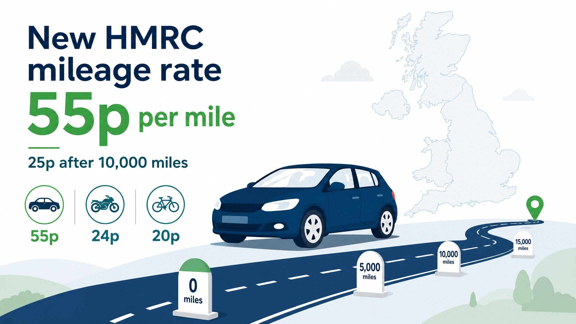 HMRC Mileage Allowance Jumps to 55p: What Sole Traders and Employers Need to Do Right Now